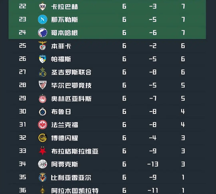 关于转会期罗马调整名单以备欧超杯阿森纳内部沟通备战意大利杯，连对手都承认：转会期上海申花备战英超的信息